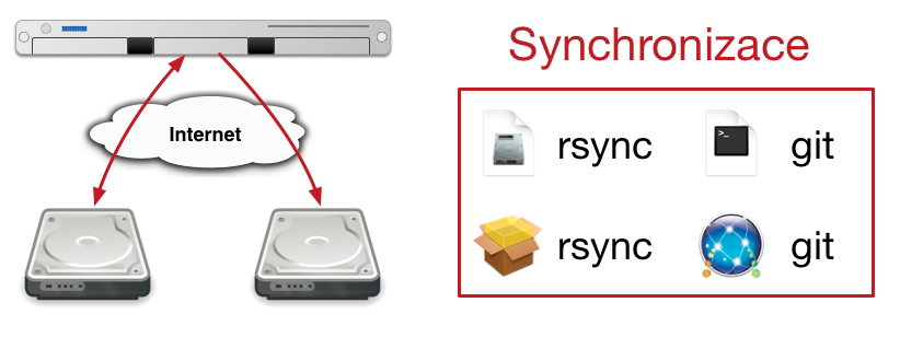 DeployStudio sync